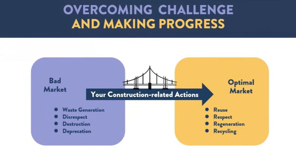 7 Valuable Lessons About Sustainable Building Design || StoneCycling X UGreen