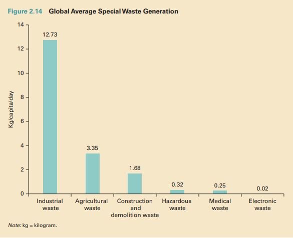 Circular Economy in Construction Industry: Waste = Raw Material