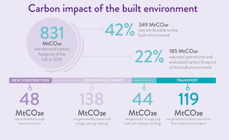 United Kingdom Sustainable Development Goals for Architects & Builders || StoneCycling