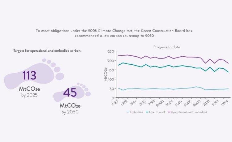 United Kingdom Sustainable Development Goals for Architects & Builders || StoneCycling