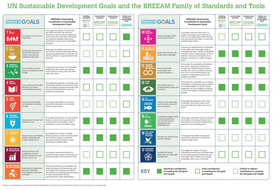What is BREEAM and Why is it Important? - FRONT® Materials