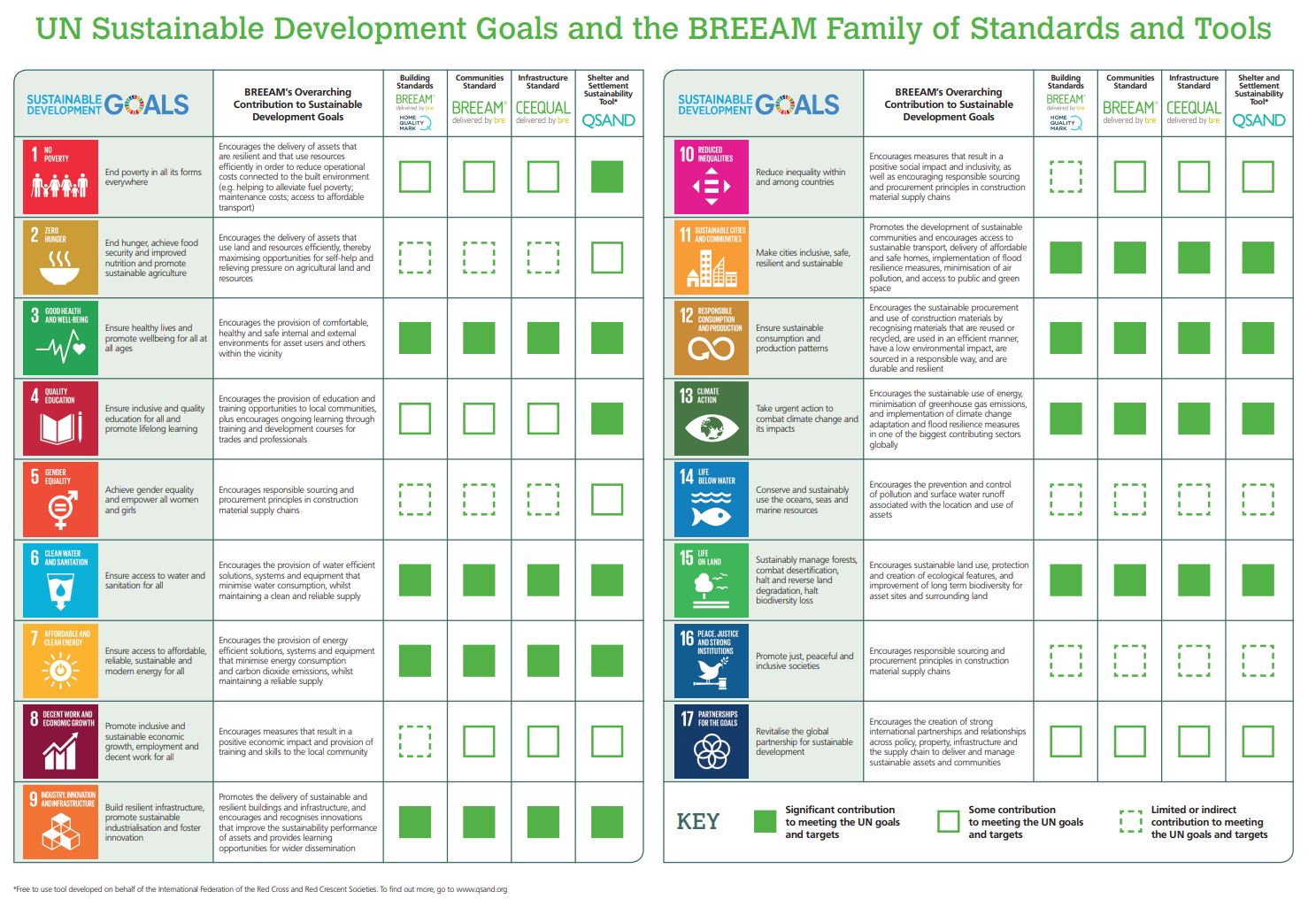 What is BREEAM and Why is it Important for the Built Environment Industry? || StoneCycling