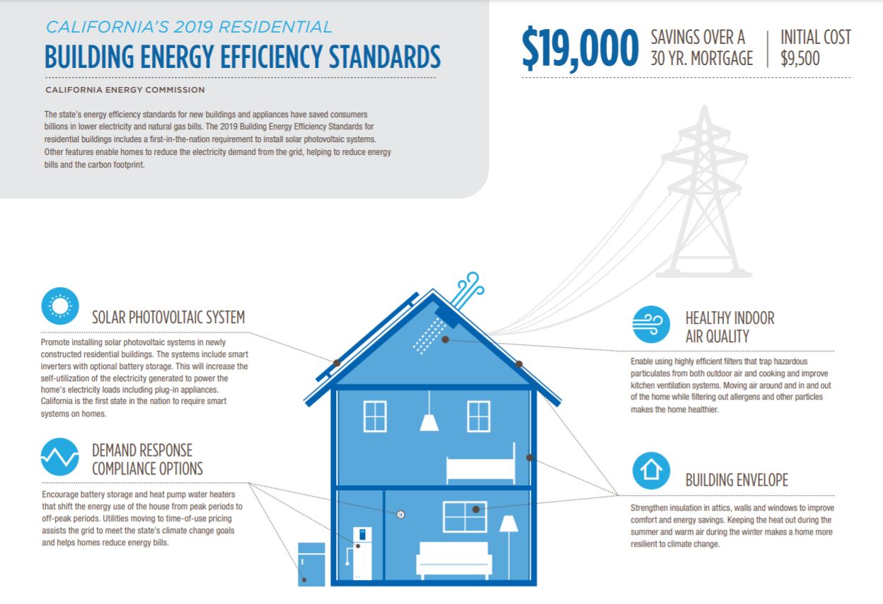 California Sustainable Development Goals for Architects & Builders || StoneCycling