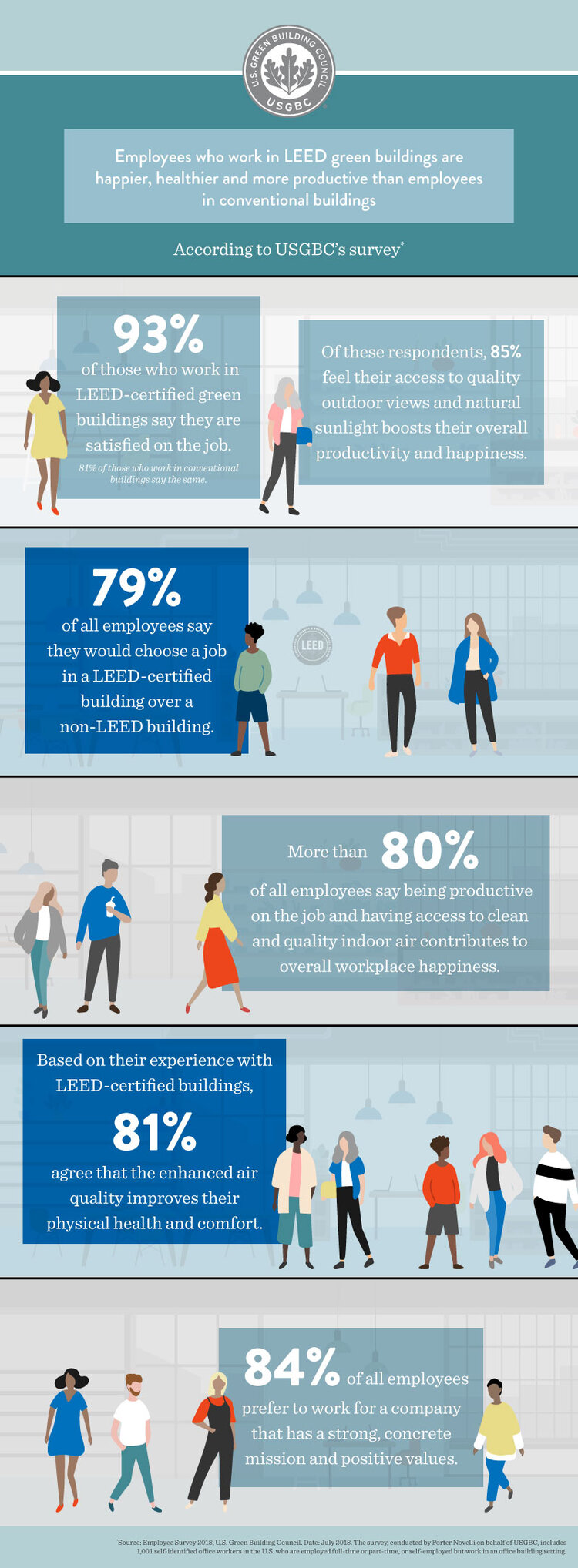 7 Key LEED Certification Benefits for Architects & Developers || StoneCycling