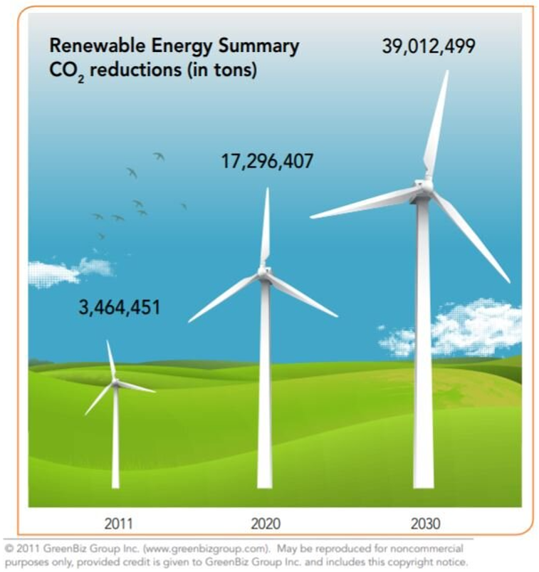 7 Key LEED Certification Benefits for Architects & Developers || StoneCycling