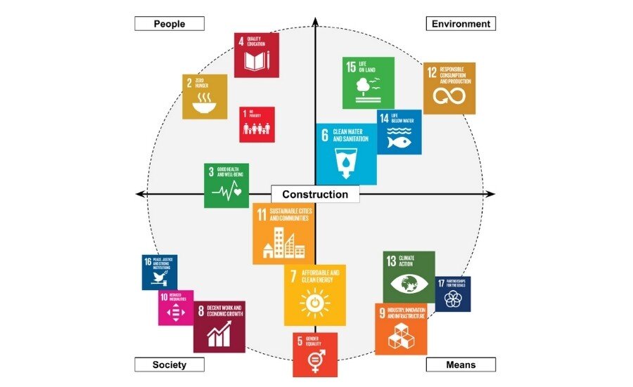 Take Action for the Sustainable Development Goals - United