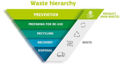How to Design Out Waste in Construction - A 4-Step Waste Plan || StoneCycling