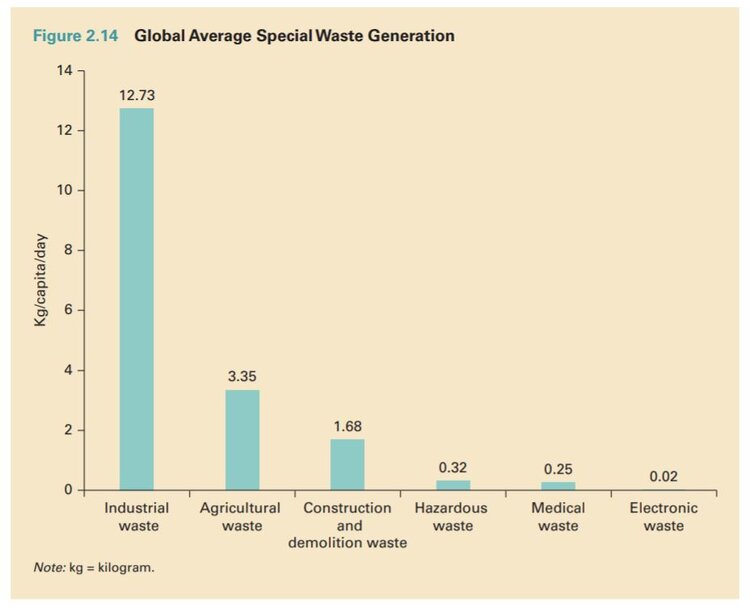 How to Design Out Waste in Construction - A 4-Step Waste Plan || StoneCycling
