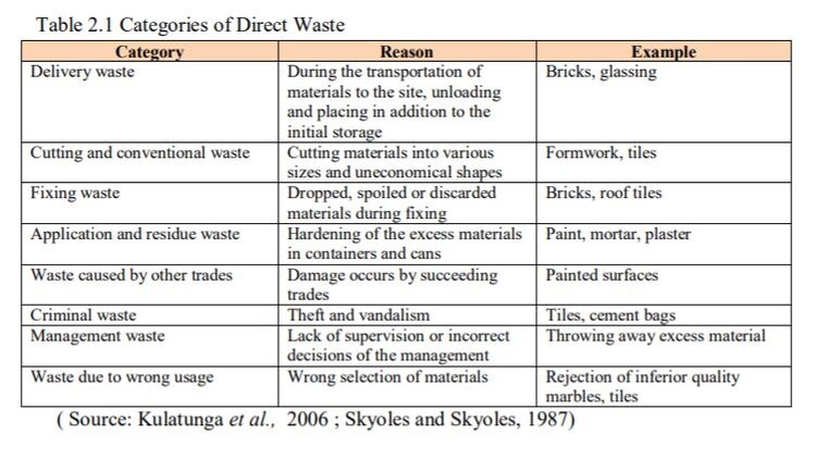 How to Design Out Waste in Construction - A 4-Step Waste Plan || StoneCycling
