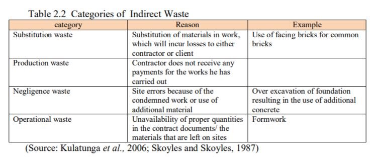How to Design Out Waste in Construction - A 4-Step Waste Plan || StoneCycling