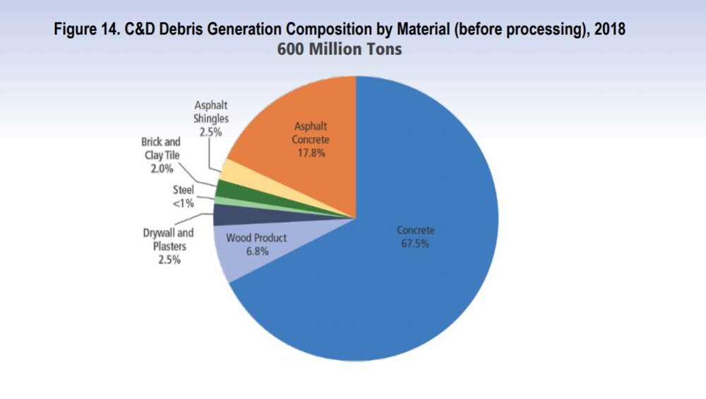 28 Incredible Statistics About Waste Generation: Global, US, UK & European Union || StoneCycling