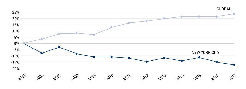 New York City Sustainable Development Goals for Architects and Builders | StoneCycling