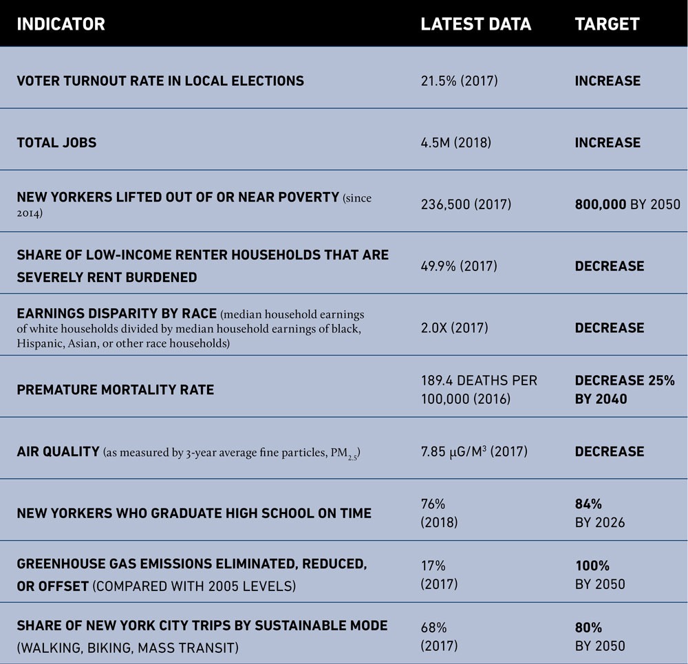 New York City Sustainable Development Goals for Architects and Builders | StoneCycling