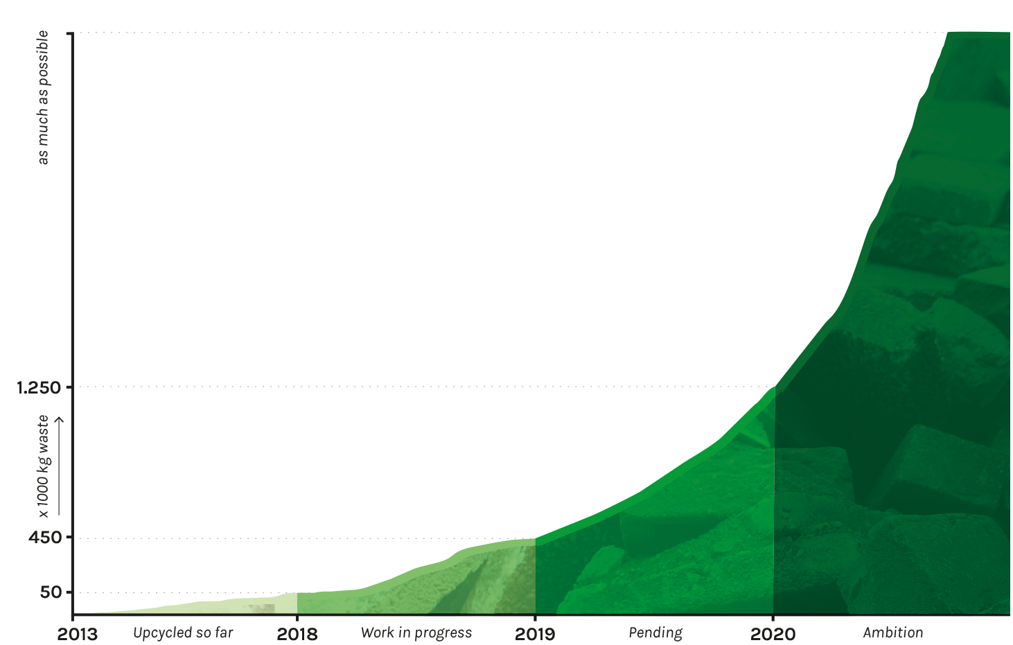 Update From the StoneCycling Flight Deck