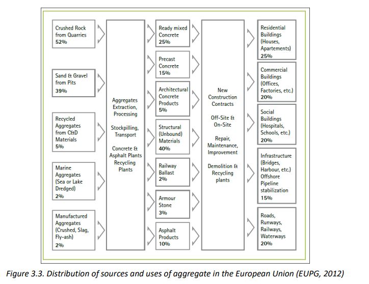 Gravel and Sand Used for Construction: Aggregates are Rarer Than You Think!