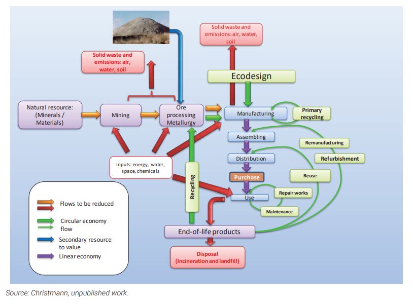 Gravel and Sand Used for Construction: Aggregates are Rarer Than You Think!
