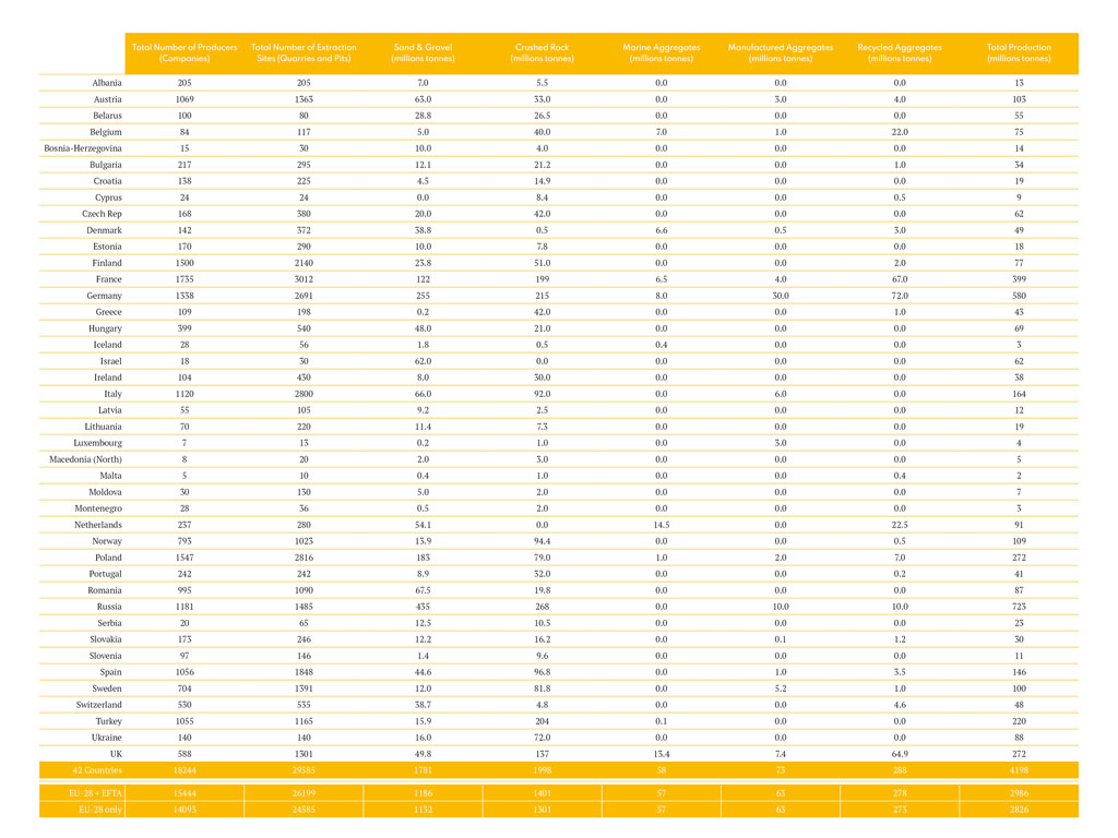 Gravel and Sand Used for Construction: Aggregates are Rarer Than You Think!