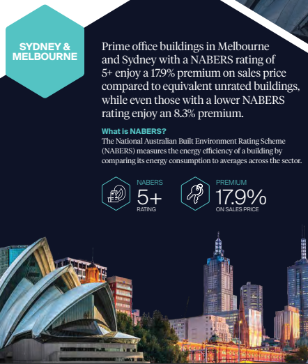 ESG Investing - Reasons to Consider Sustainable Building Materials || StoneCycling