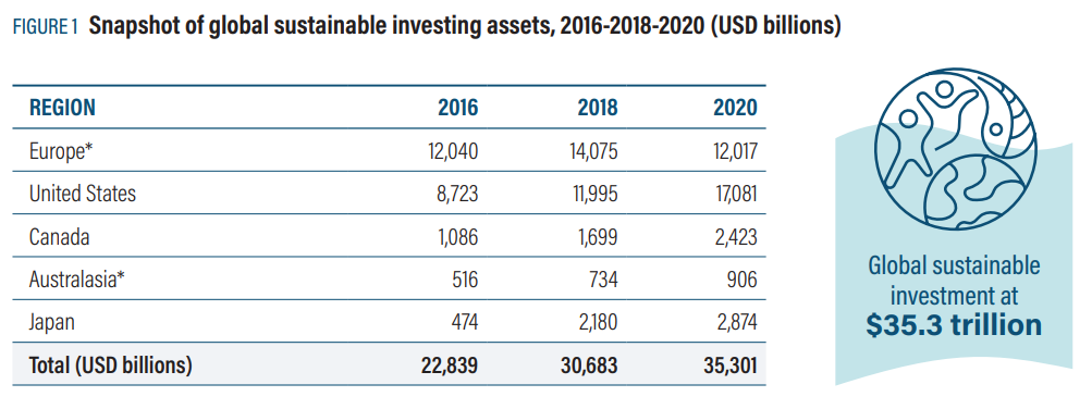 ESG Investing - Reasons to Consider Sustainable Building Materials || StoneCycling
