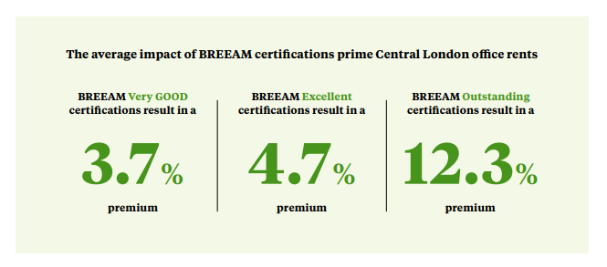 ESG Investing - Reasons to Consider Sustainable Building Materials || StoneCycling