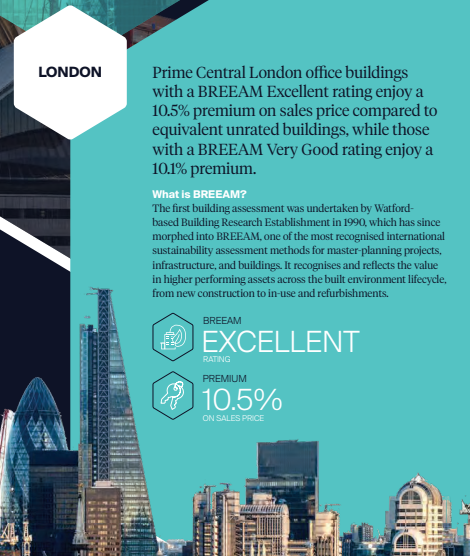 ESG Investing - Reasons to Consider Sustainable Building Materials || StoneCycling