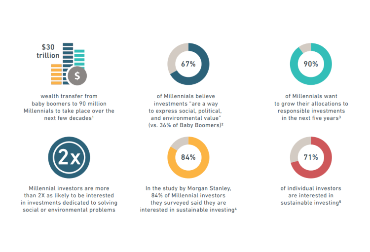 ESG Investing - Reasons to Consider Sustainable Building Materials || StoneCycling
