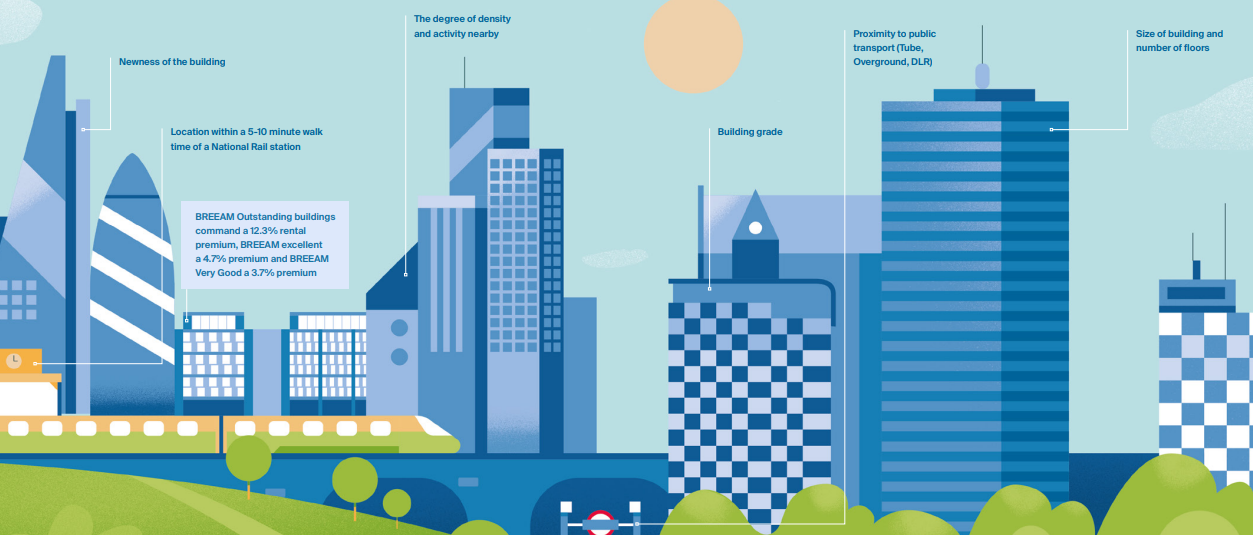 ESG Investing - Reasons to Consider Sustainable Building Materials || StoneCycling