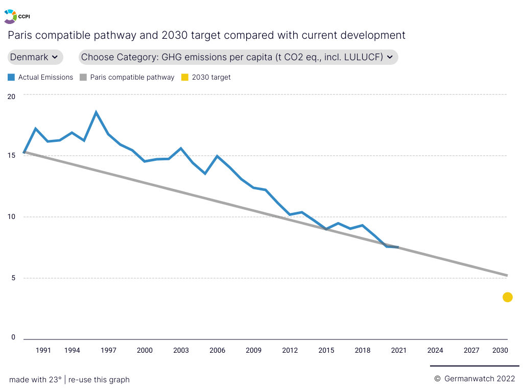 Copenhagen World Capital of Architecture - Lessons from a Frontrunner in Sustainable Building || StoneCycling