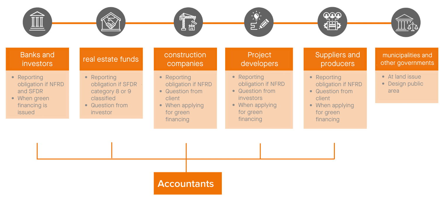 EU Taxonomy and the Construction Industry: What you need to know || StoneCycling