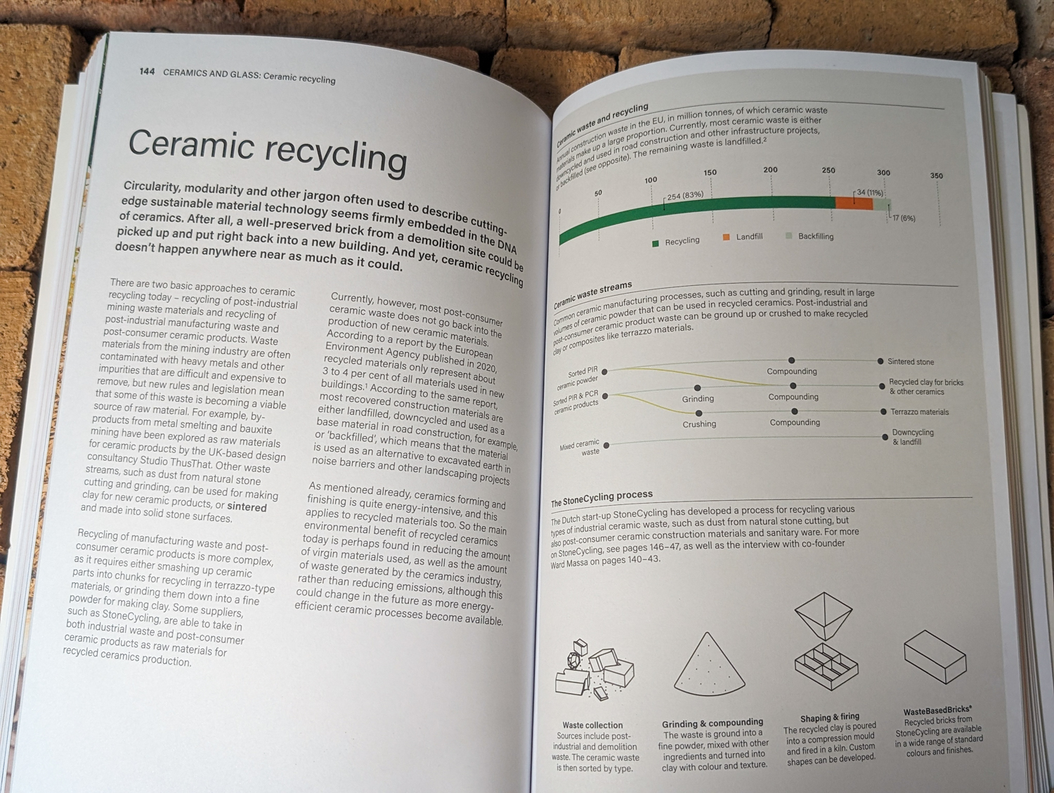Better Things - Materials for Sustainable Product Design (StoneCycling Feature)